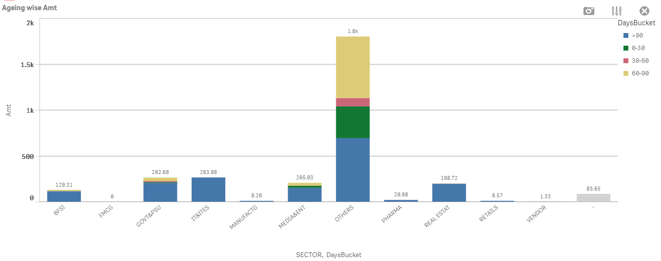 Sort legend in stacked bar chart - Qlik Community - 1321938