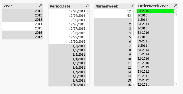 Weekyear.PNG