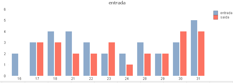 grafico.PNG