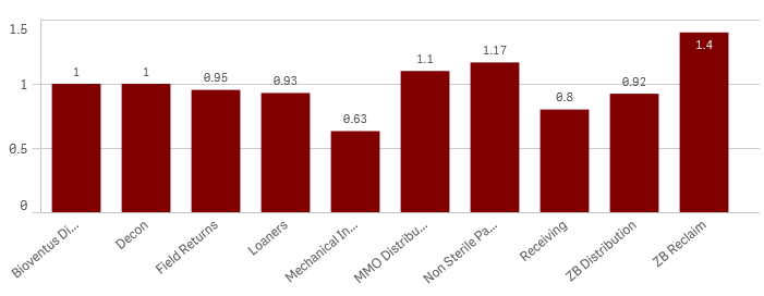 attend_chart.PNG