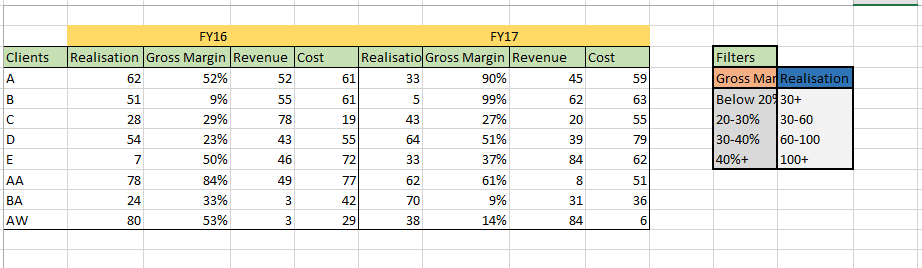 how-to-create-a-custom-filter-in-pivot-table-brokeasshome