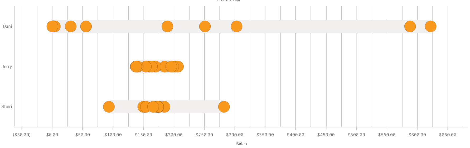 Blogs | Qlik Community