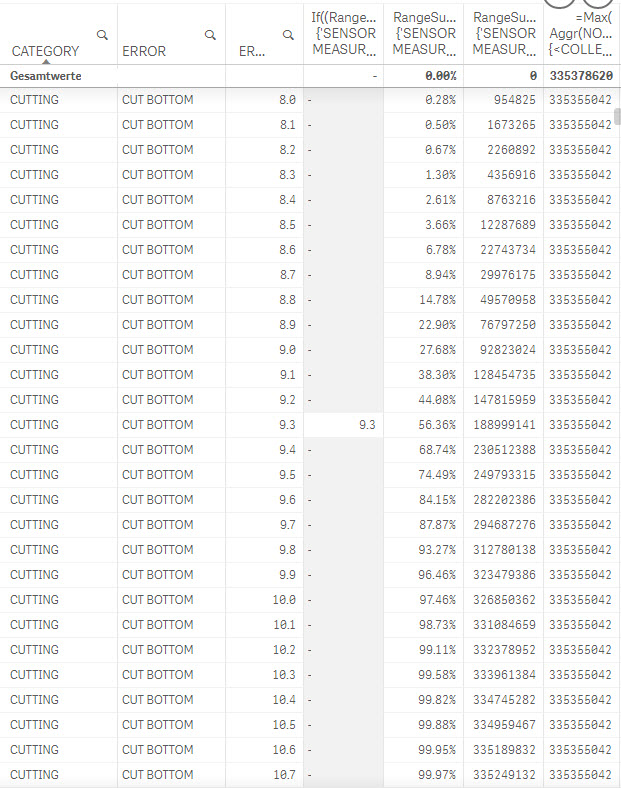 MEDIAN_IN_DETAILLED_TABLE.jpg