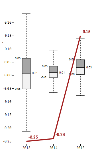 BoxPlot.png