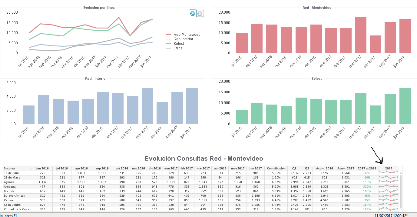 Qlikview Mini Chart