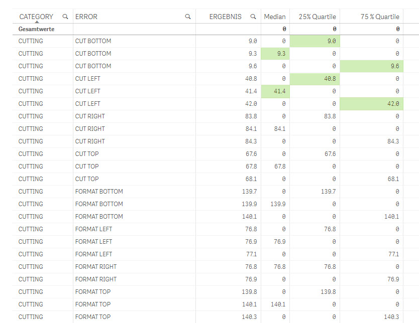 MEDIAN_PER_ERROR_TABLE.jpg