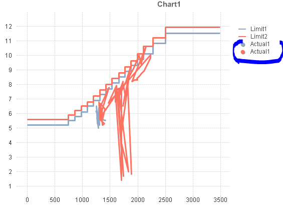 Dot Chart 17