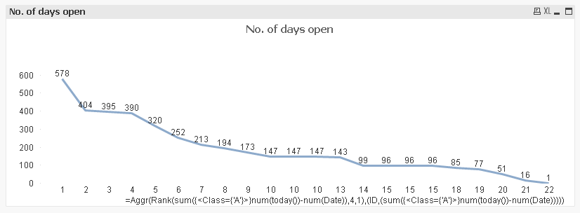 Cumulative average of weekly numbers by day of wee - Qlik Community -  2065999