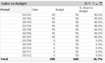 SalesvsBudget.PNG