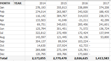 Solved Growth Calculation Qlik Community 1379603