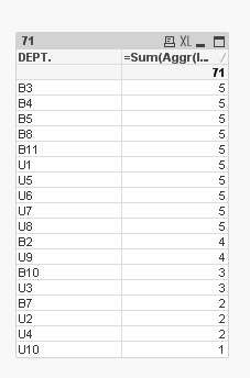 Solved: Rank - Ordem do Menor para Maior - Qlik Community - 35418