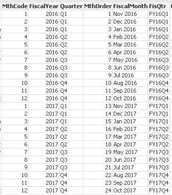 create master calendar with month only Qlik Community 1382851