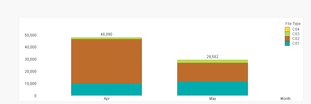 Solved: Stacked Bar chart with 2 dimensions and 2 Expressi... - Qlik ...