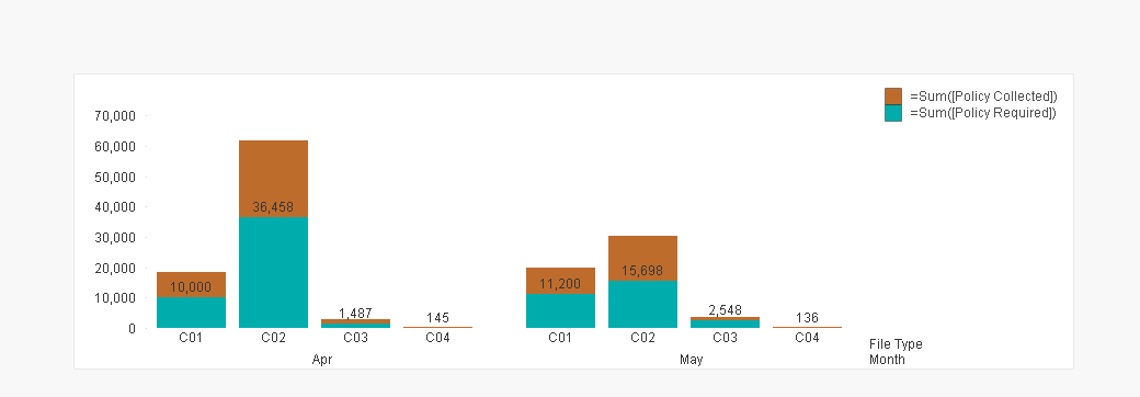 Solved: Stacked Bar chart with 2 dimensions and 2 Expressi... - Qlik ...