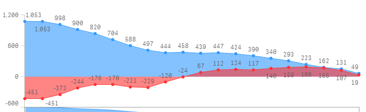 cumulative_wrong.PNG