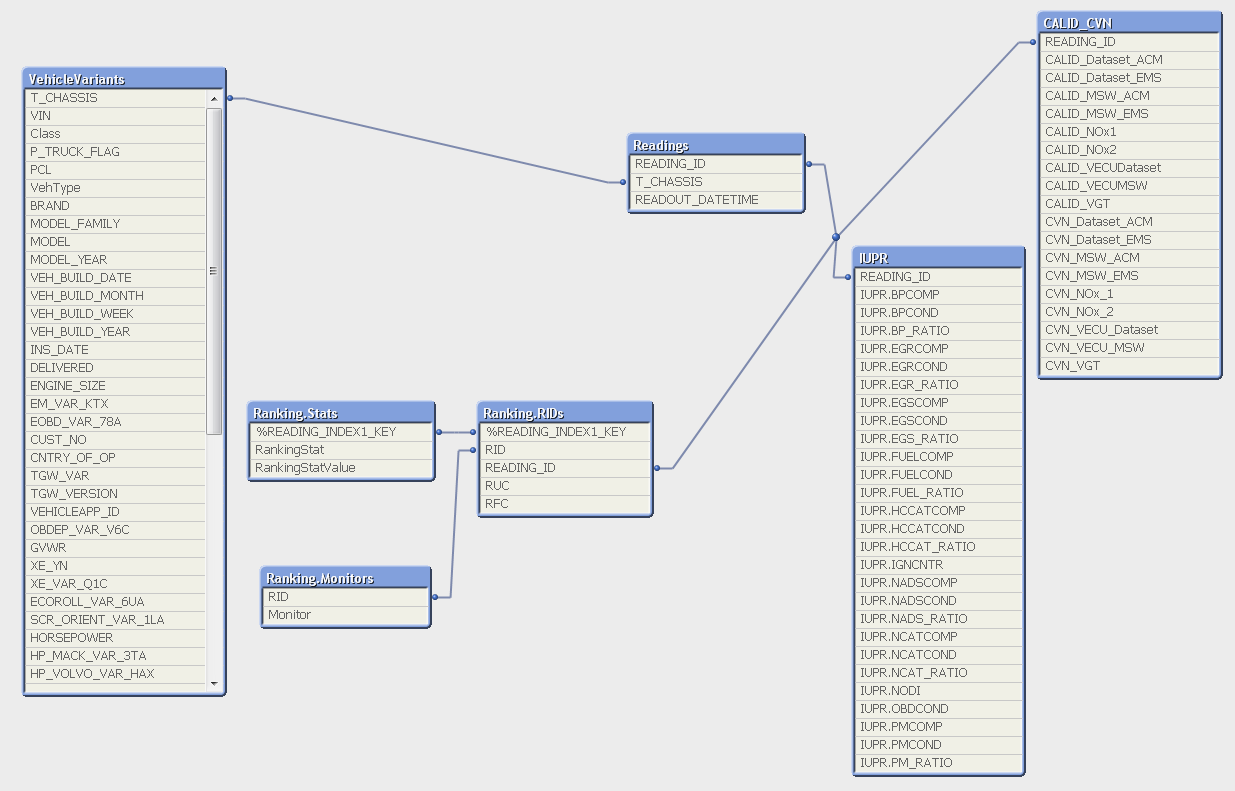 Solved Data Model To Join Or Not To Join Qlik Community