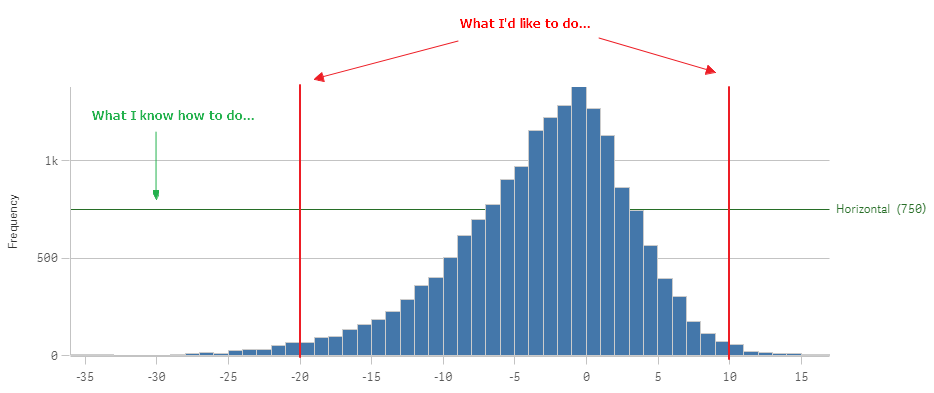 QlikHistogram.png