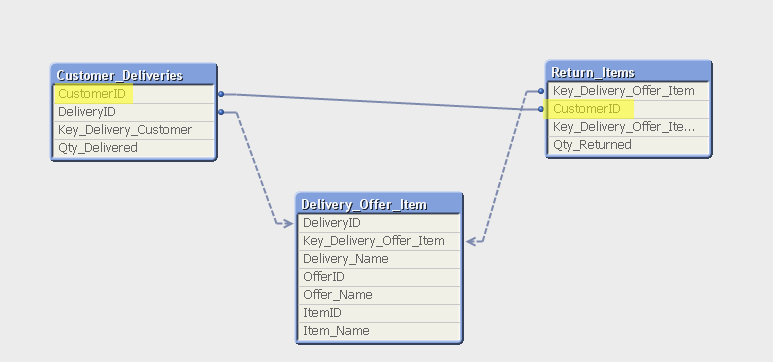 Circular_in_hierarchy.png