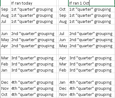 CalendarGrouping.png