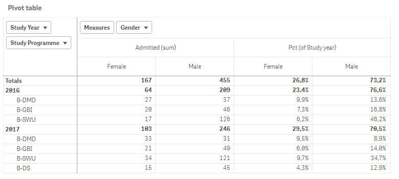 pivot_subtotal_row_percent.png