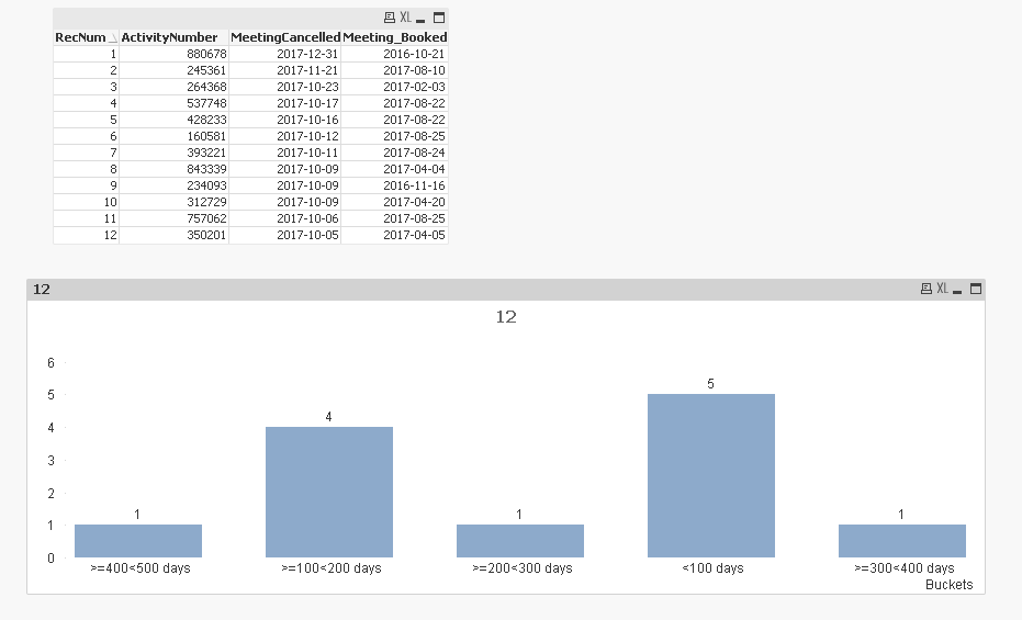 Solved: Re: Create a histogram with a calculated value - Qlik Community -  1445770