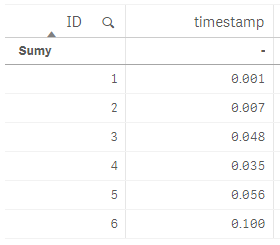 qlik_miliseconds_table.PNG