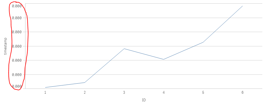 qlik_miliseconds_chart.PNG