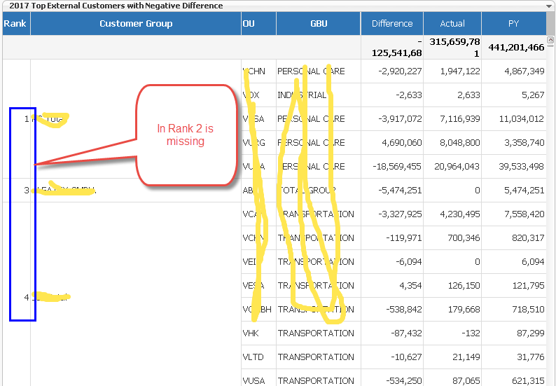 Solved: Rank - Ordem do Menor para Maior - Qlik Community - 35418