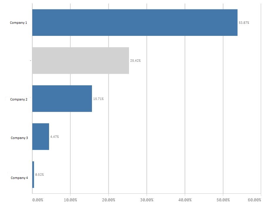 NullChart.JPG