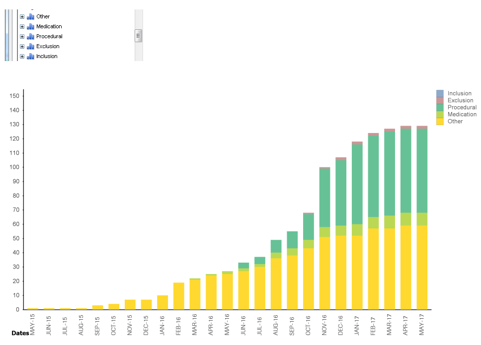 Solved: Issue with stacking accumulation in bar chart - Page 2 - Qlik ...