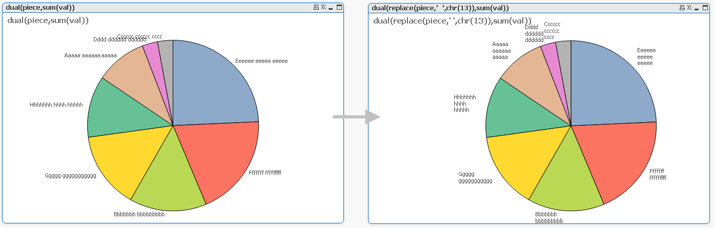 Pie Chart Data Labels Overlap Excel