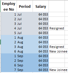 salarydata.PNG