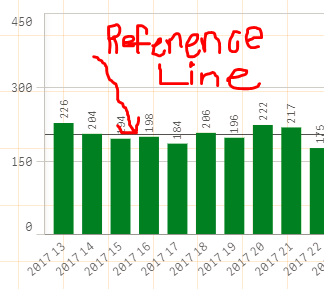 Value Chart Color