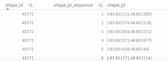 seq_table.png