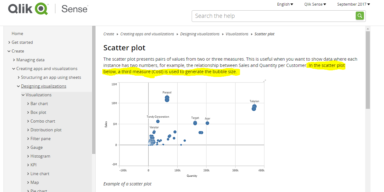 Bubble Chart In Qlik Sense