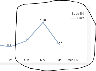 GraficoOr2016.PNG