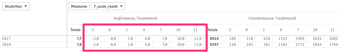 Results_and_Grades_-_Grades_Pivot_table___Sheets_-_Qlik_Sense.png