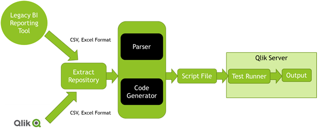 qlik sense mono framework