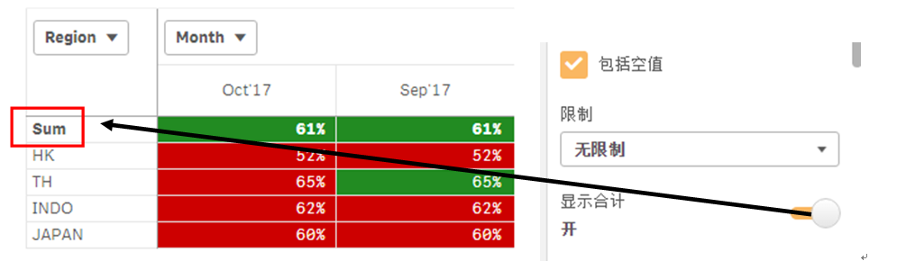 Solved: How to define background color of auto-sum row in - Qlik