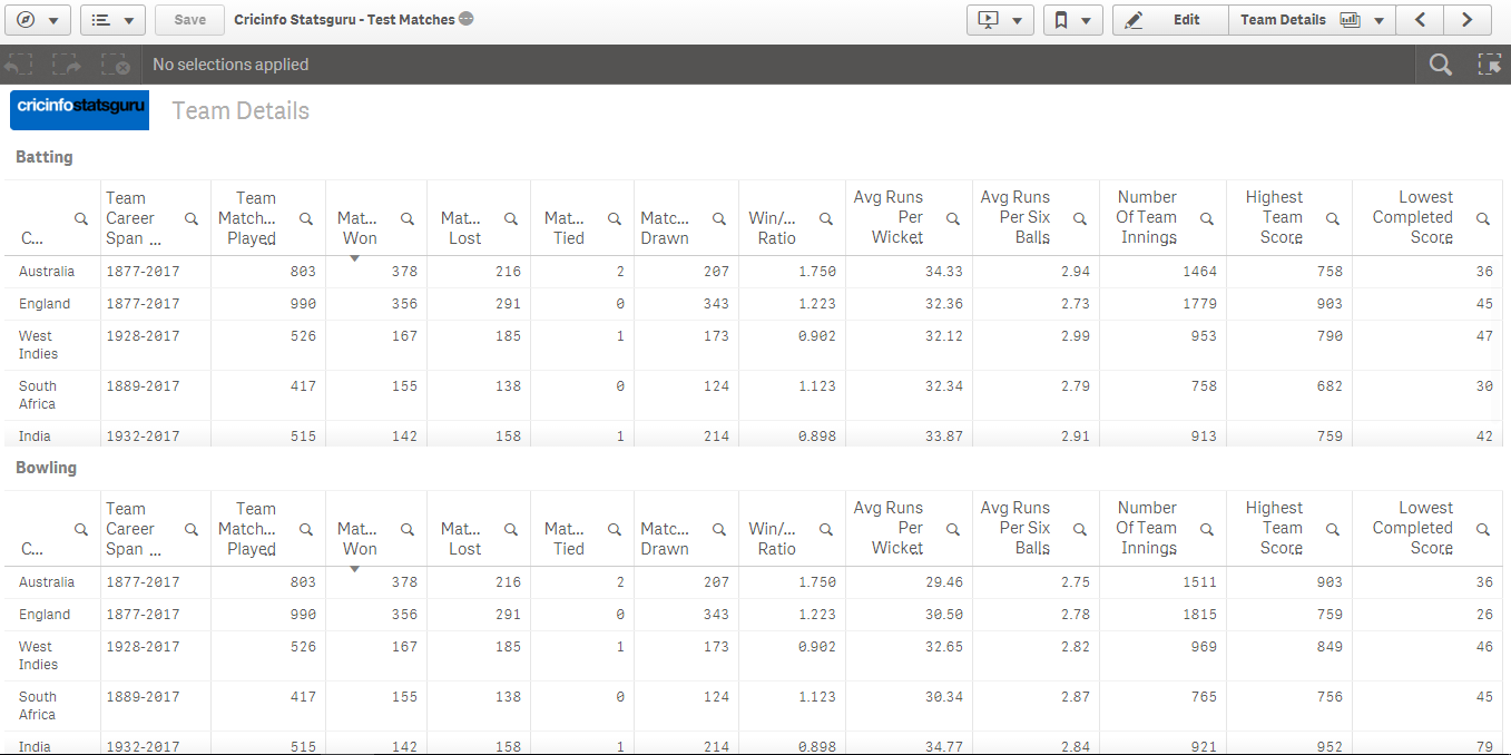 Re Cricinfo Statsguru meets Qlik Sense - Qlik Community