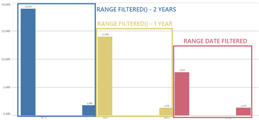 range_date_dimension.png