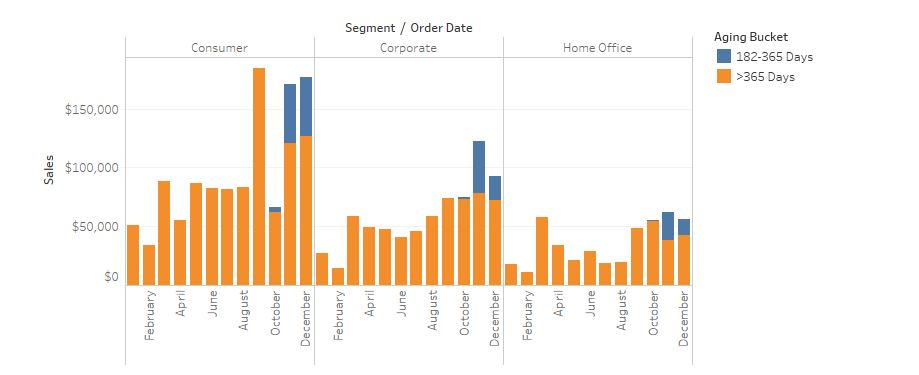 Bar Chart Dimensions And Measures