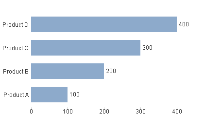 Barchart.png