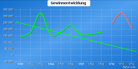 gewinn_Forecast.PNG