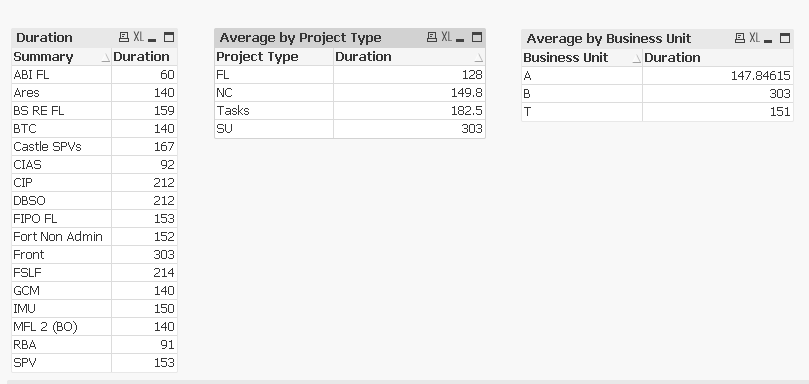 Average Between Dates Qlik Community 1448401