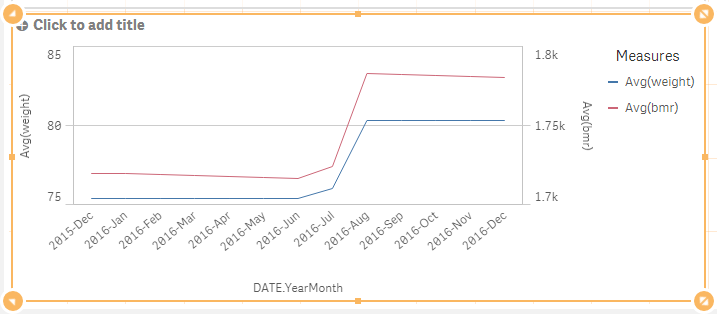 qlik-sense-dual-axis-line-chart.png