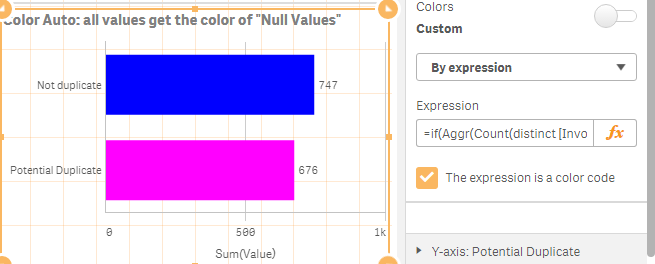 Value Chart Color