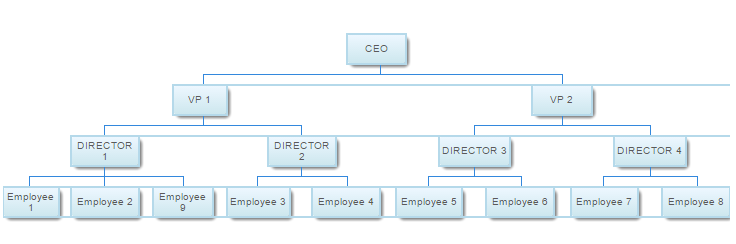 Qlikview Org Chart