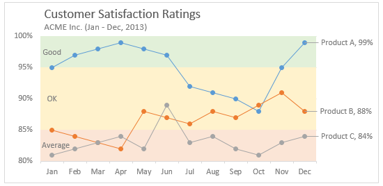 line-chart-with-bands-to-depict-kpi-or-goals.png