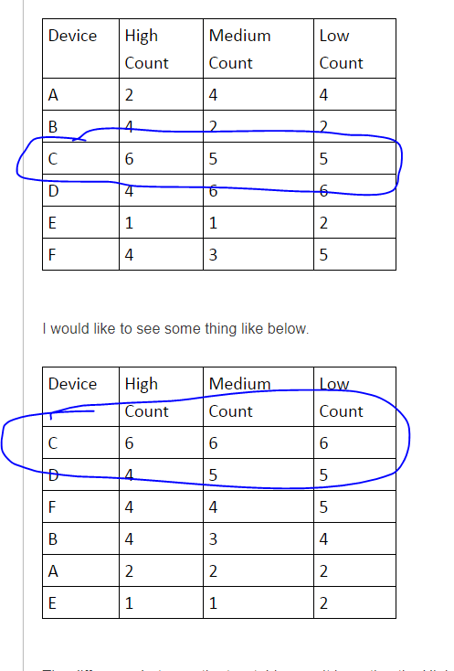 How to sort high to low for multiple columns - Qlik Community - 1688488